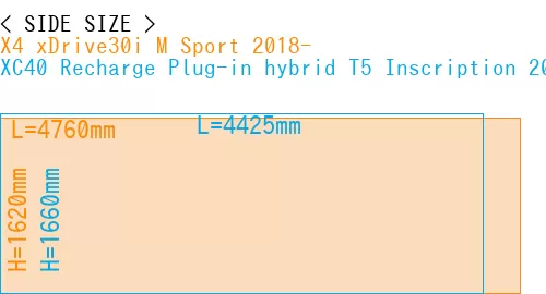 #X4 xDrive30i M Sport 2018- + XC40 Recharge Plug-in hybrid T5 Inscription 2018-